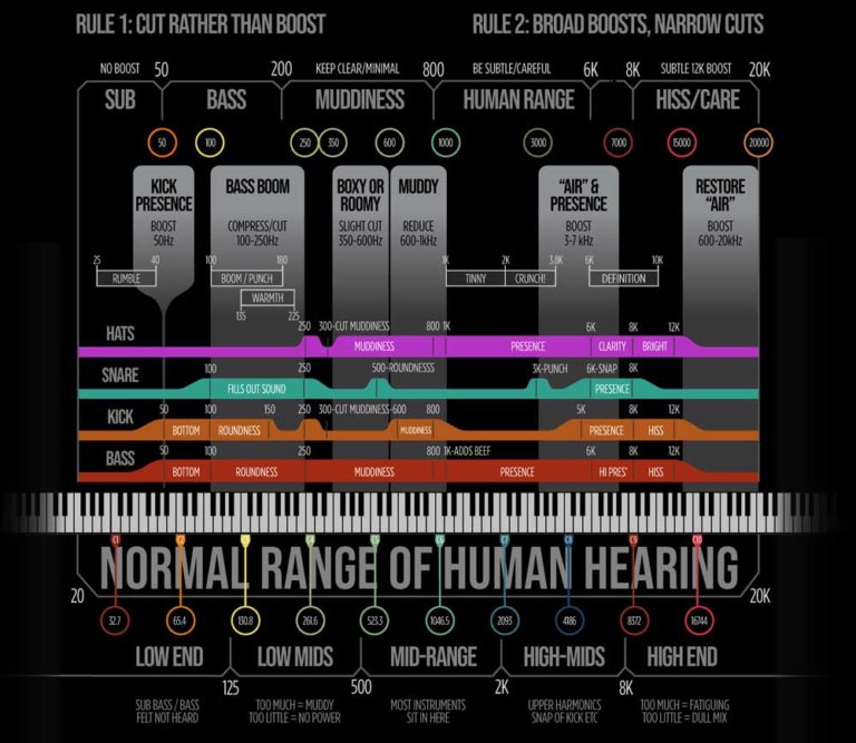 Mix Chart Infographic In Post