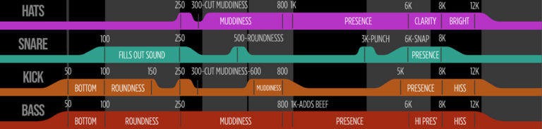 Mix Chart Infographic Instruments